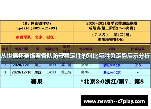 从世俱杯赛场看各队防守稳定性的对比与胜负走势启示分析 从世俱杯赛场看各队防守稳定性的对比与胜负走势启示分析